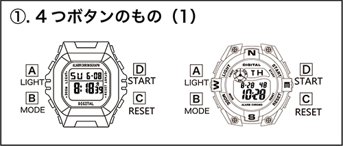 Digital Watch 腕時計の企画 製造 卸しのフィールドワーク