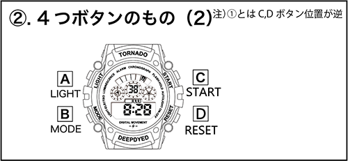 Digital Watch 腕時計の企画 製造 卸しのフィールドワーク