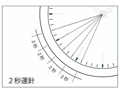 2秒運針の図