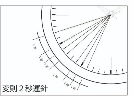 変則2秒運針の図