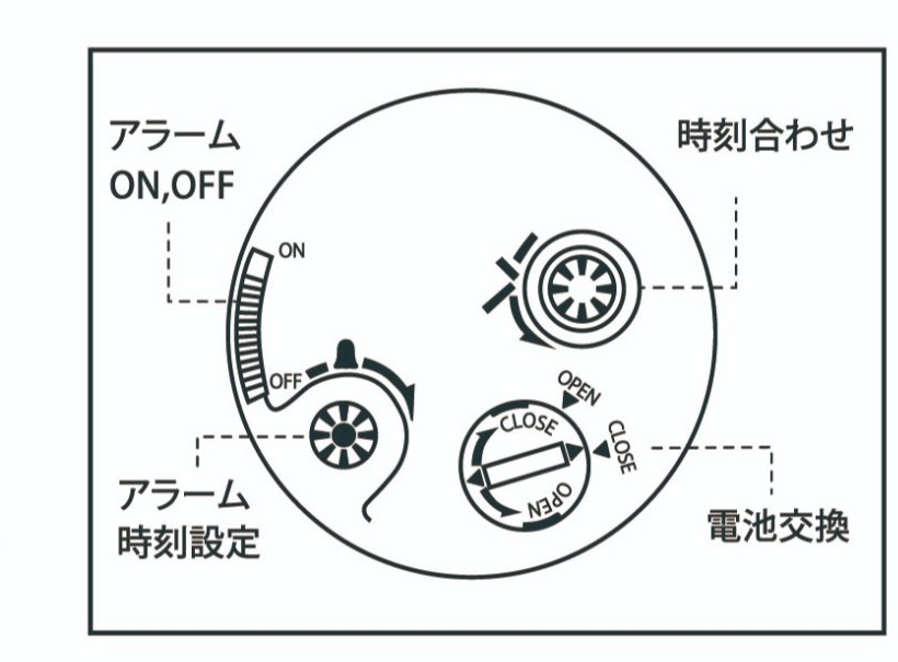 時計上面の操作部の図解