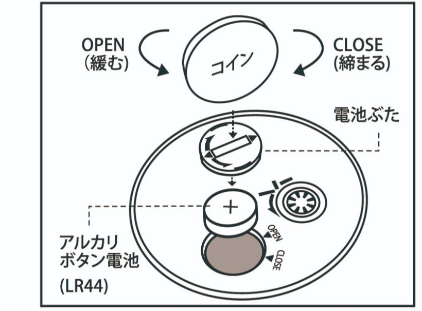 電池ぶた裏面の図解