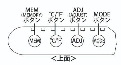 上面ボタン配置の図解